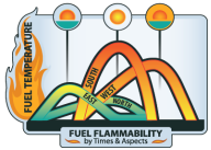 Fuel Flammability Curves