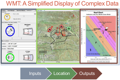 WMT:A simplified display of complex data